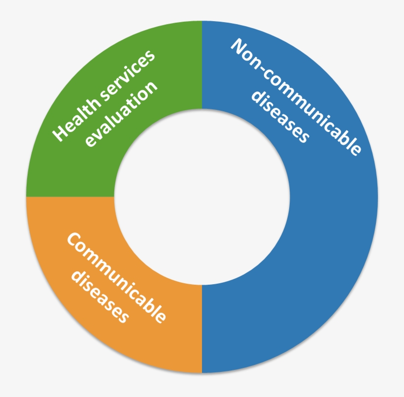 Research Areas, transparent png #7567294