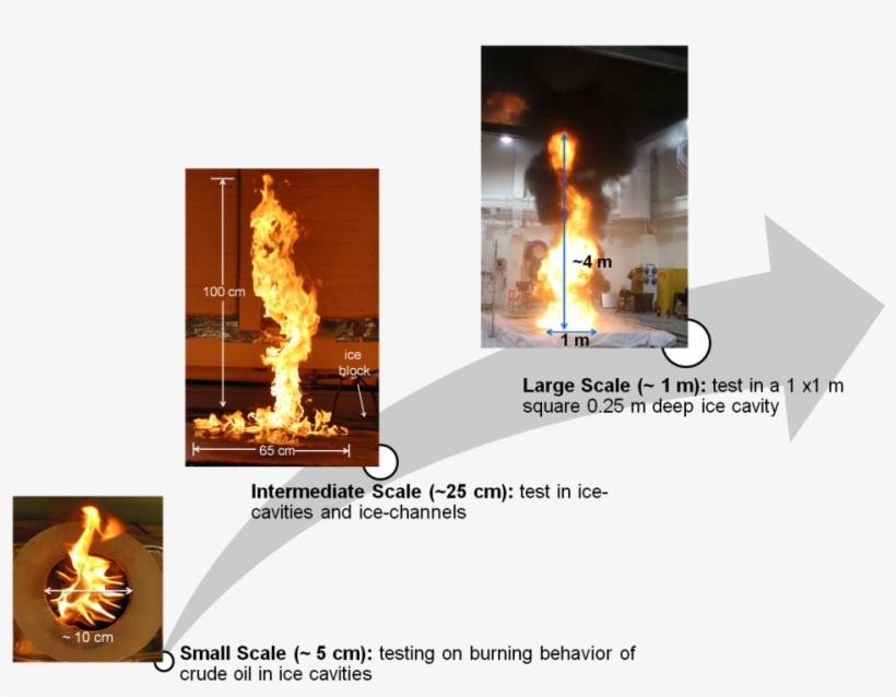 Ice Block Png, transparent png #7567589