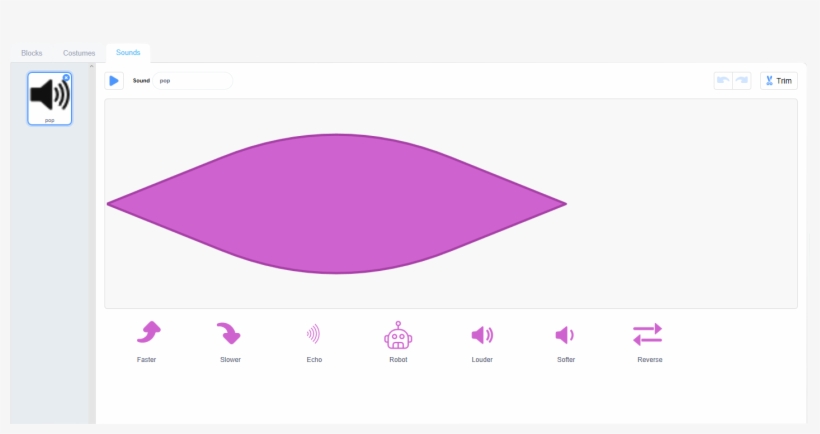 I Don't See A Cut Or Paste Tool Anywhere, transparent png #7568021