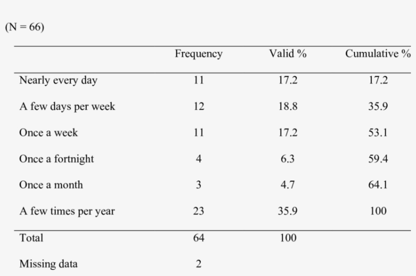 How Often Card Gamblers Played Card Games For Money, transparent png #7568480
