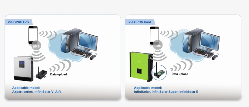 Built In Sim Card Slot Img Architecture Diagram, transparent png #7569217