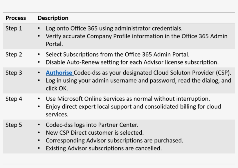 Any Questions, transparent png #7569668