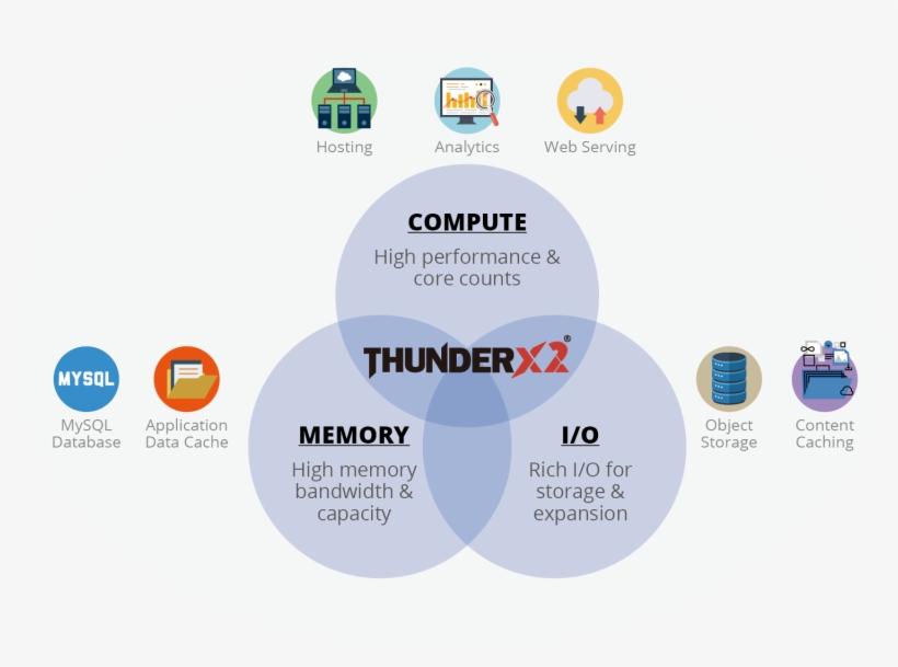 Features As Our X86-based Products, Making A Gigabyte, transparent png #7569944