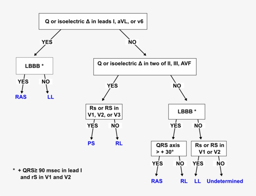 De-milstein Algorythm, transparent png #7570378