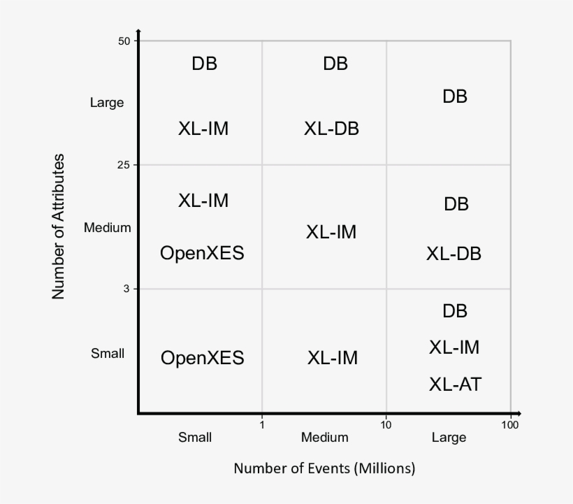 Suitability Of Xes Implementations For Event Logs Of, transparent png #7570591