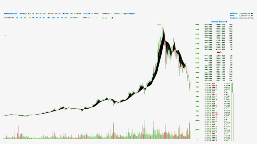 Btc, transparent png #7570790