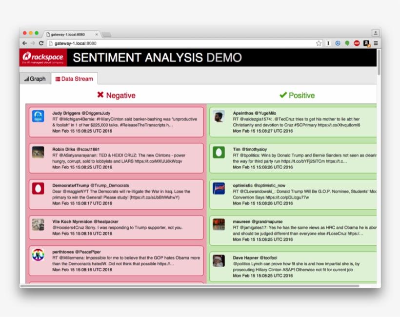 The Data Stream View Shows The Raw Tweets, Sorted By, transparent png #7572575