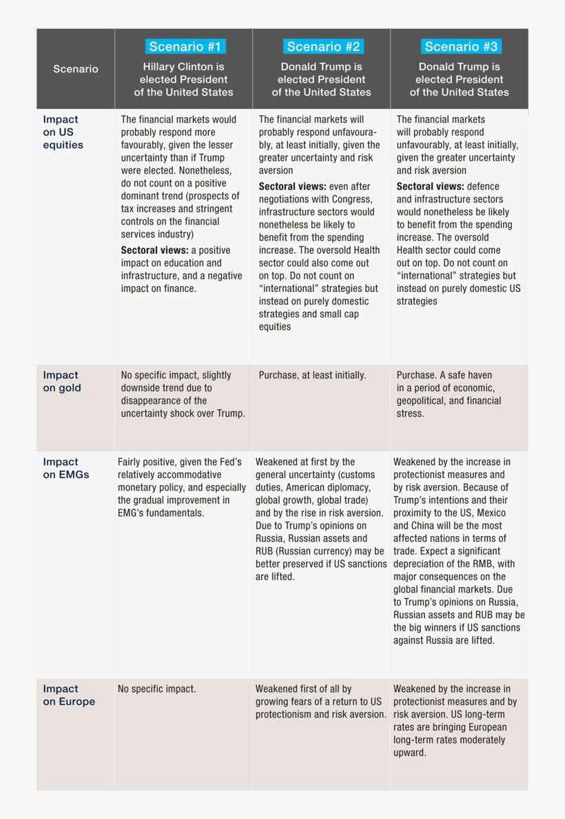 2016 10 Point Elections Us, transparent png #7572611