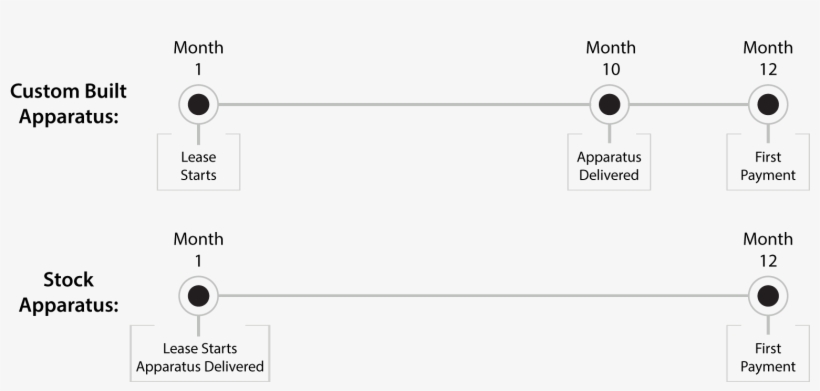 Pierce Mfg Easy Leasing Payments 2, transparent png #7572821