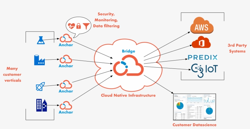 Bridging It & Ot, transparent png #7572889