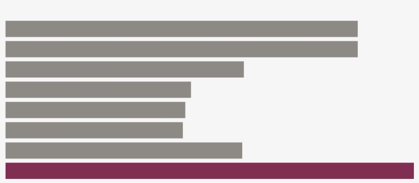 National Polls Missed The Result By Only A Few Points,, transparent png #7573474