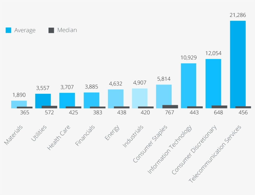 Average Twitter Followers, transparent png #7573475