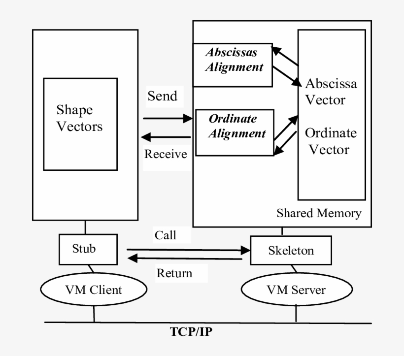 Distributed And Parallel Alignment Procedure, transparent png #7574247