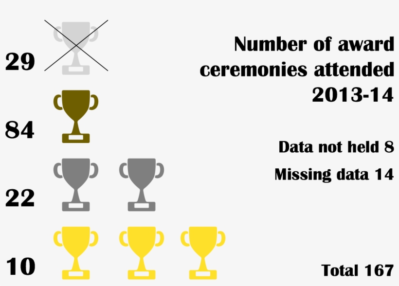 Numberceremoniest167, transparent png #7574465