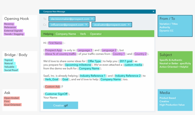 In The Saas World, The Same Principle Applies To The, transparent png #7574868