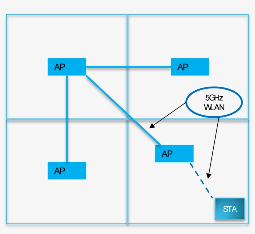 Wi Fi Connection Between Client And Ap, Four Aps Per, transparent png #7574929