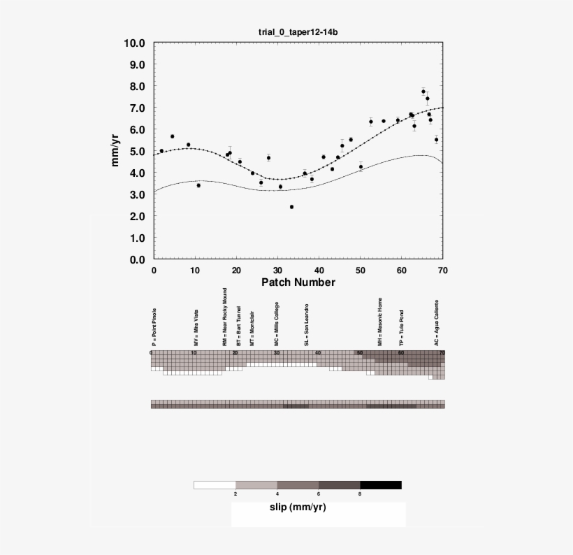 [12 Km To Base Of Locking At 8 Km] Or Tapered From, transparent png #7574930