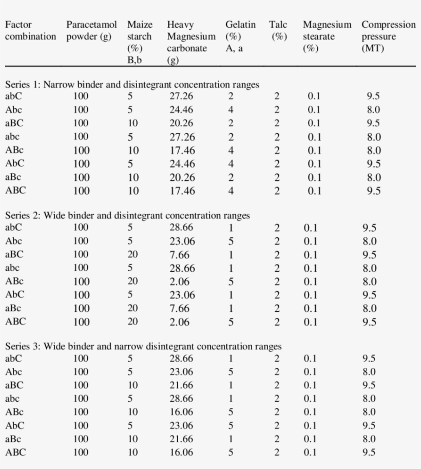 Tablet Formula Of Paracetamol Tablets, transparent png #7575462