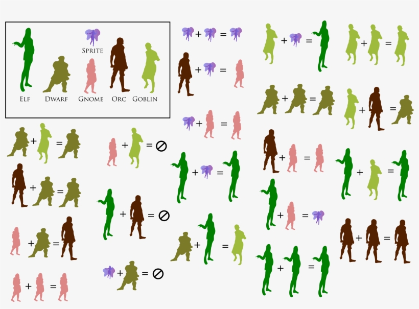 Dungeons And Dragons Race Symbols Png Dungeons And, transparent png #7575881