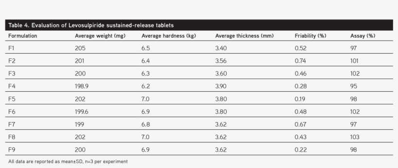 The Results Shown In Table 4, transparent png #7575986