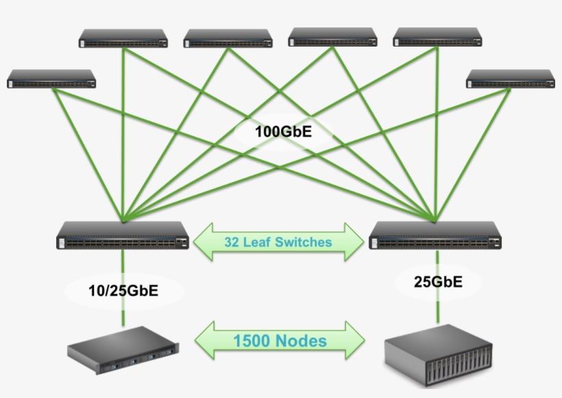 If You Need A Larger Network, You Would Deploy These, transparent png #7577998