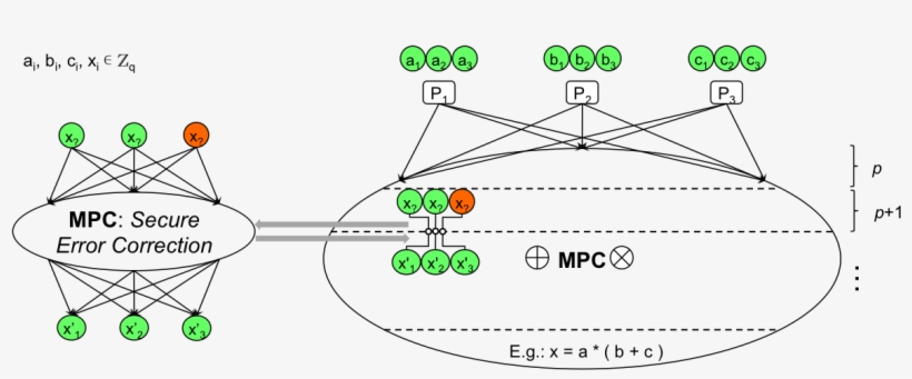 Privacy Preserving Market Mechanisms, transparent png #7578141