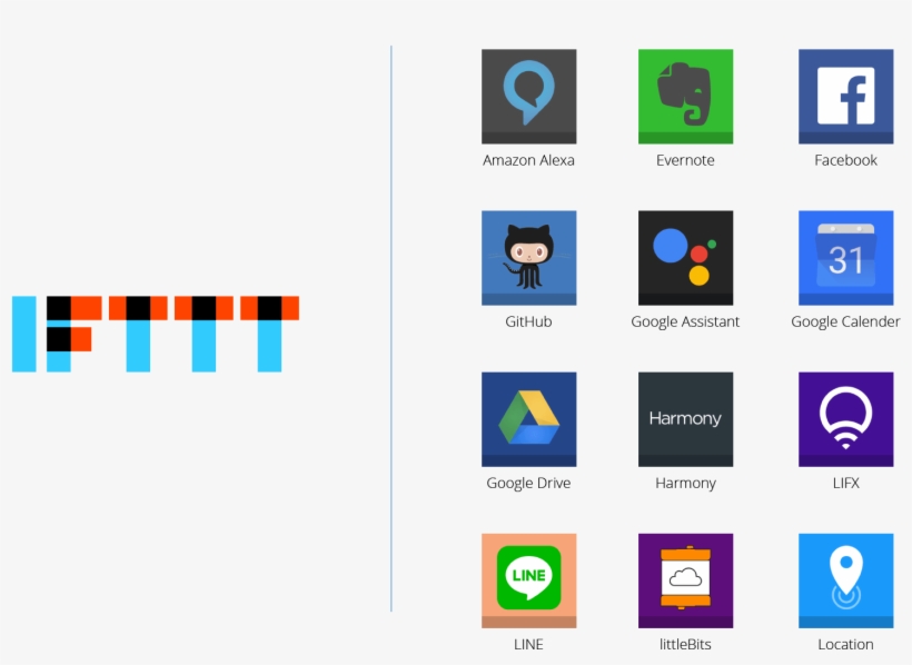 Ifttt Apps, transparent png #7579342
