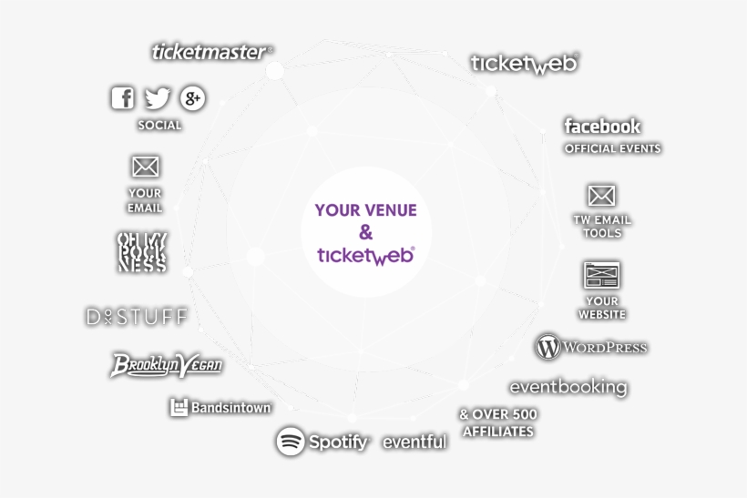 Reach More Active Fans Looking To Purchase Tickets, transparent png #7579399