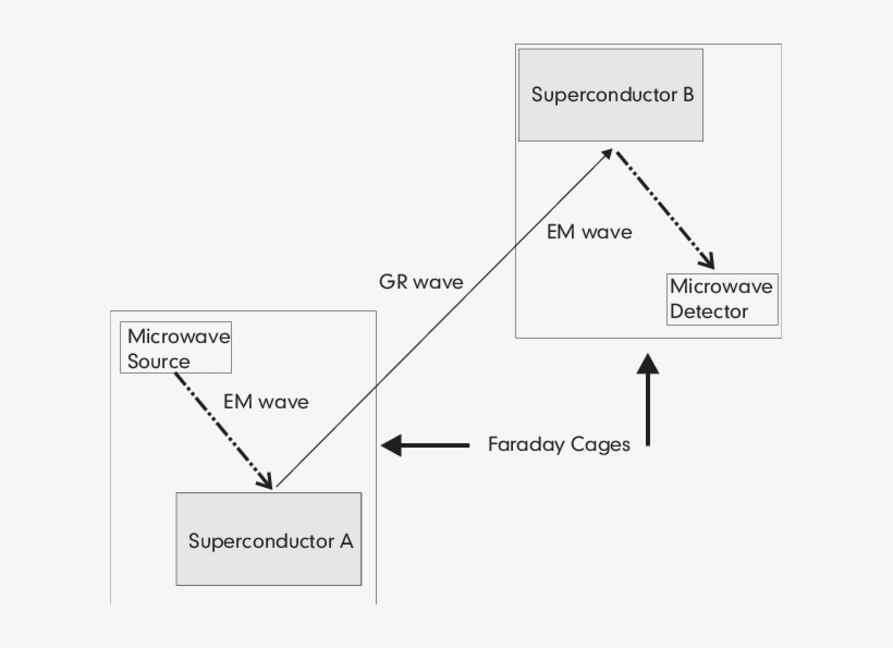 Schematic Of A Simple Hertz-like Experiment, In Which, transparent png #7581229