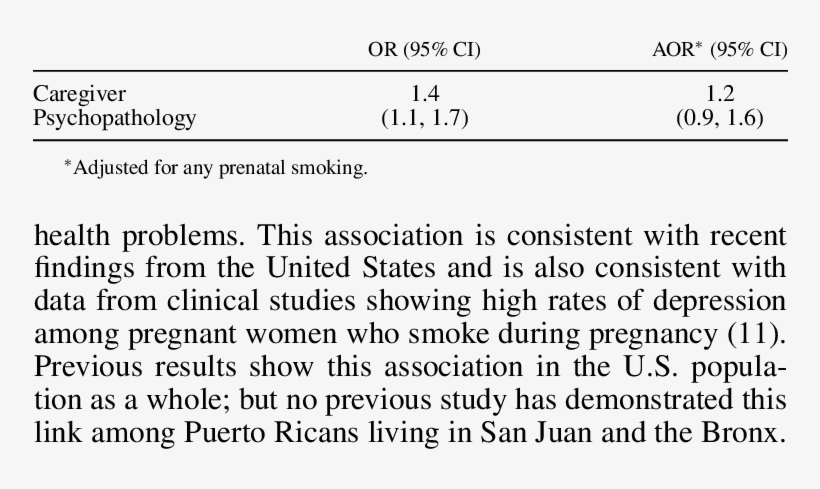Adjusted Association Between Caregiver Psychopathology, transparent png #7581289