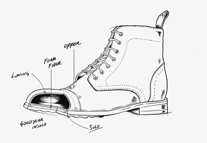 Bologna Goodyear Shoe Construction Free Transparent PNG Download PNGkey