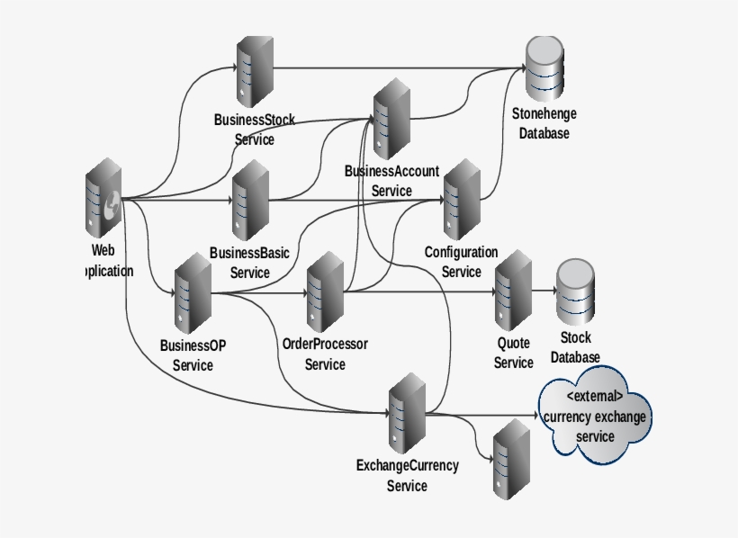 Architecture Of The Extended Spicy Stonehenge Helps, transparent png #7583248