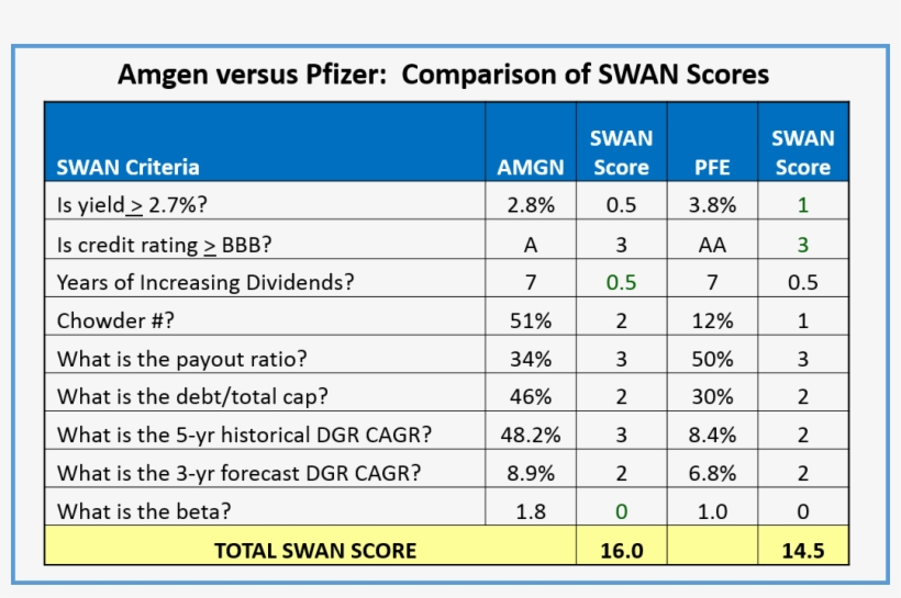 As You Can See From The "total Swan Score" Line, Both, transparent png #7583352