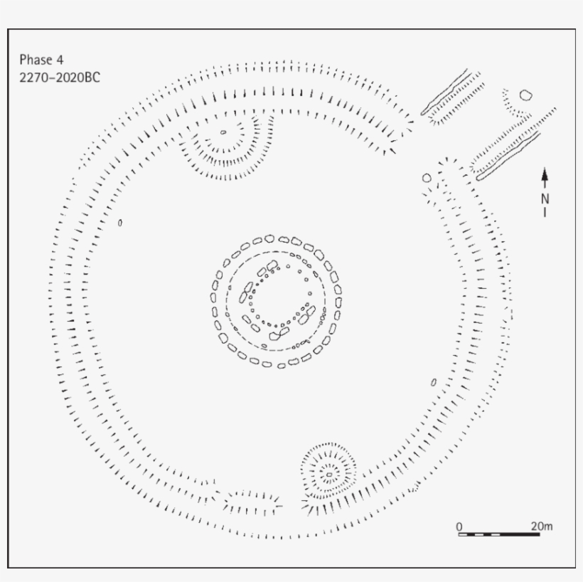5 Stage 4 Of Stonehenge, transparent png #7583464