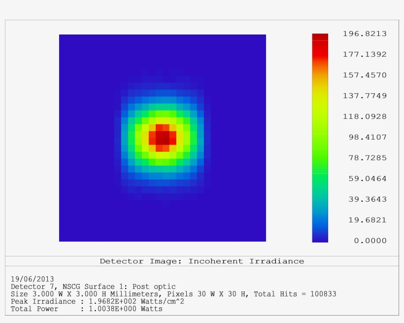 The Unique Nature Of The Powerphotonic Manufacturing, transparent png #7583570