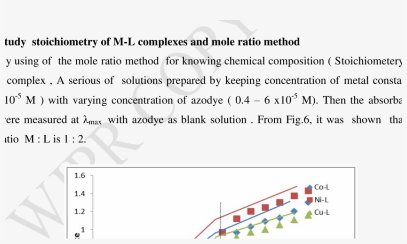 Kinds Of Buffer Solutions At Different Ph Values, transparent png #7583622