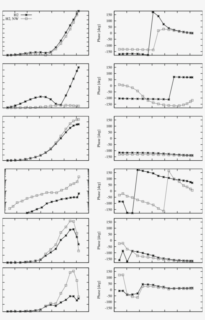 Comparison Of Unstable Mode Shapes Of The Turbine With, transparent png #7583880