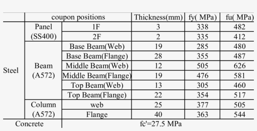 Material Coupon Test Result, transparent png #7584324