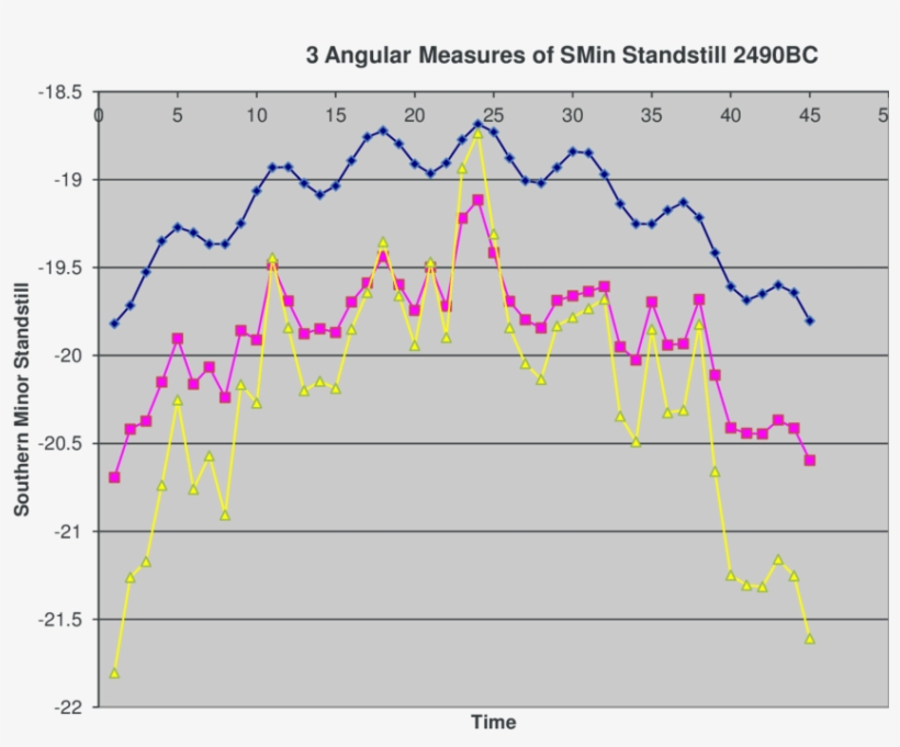 Three Angular Measures Of The Moon At The Southern, transparent png #7584385