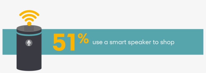 A Recent Synchrony Financial Consumer Survey Reports, transparent png #7584550