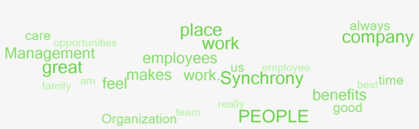 Why Employees Say This Is A Great Place To Work, transparent png #7584790