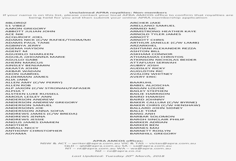 Unclaimed Apra Royalties - Document, transparent png #7587618