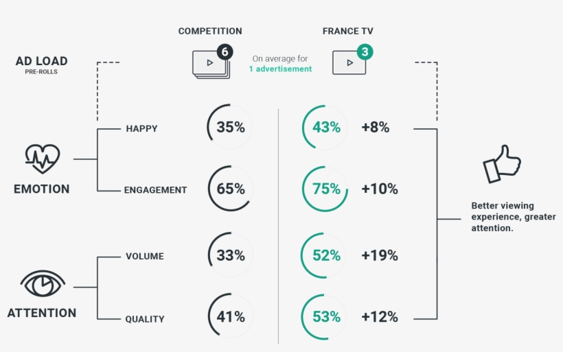 Realeyes Francetv Adload - Number, transparent png #7587929