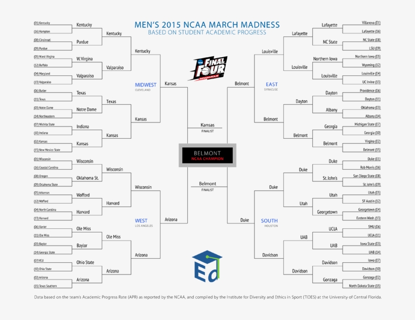 A Different Approach To Ncaa Bracketology Ed Gov Blog - Diagram, transparent png #7589687