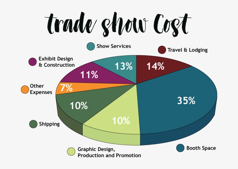 Costs Of Exhibiting At A Trade Show - Diagram, transparent png #7591002