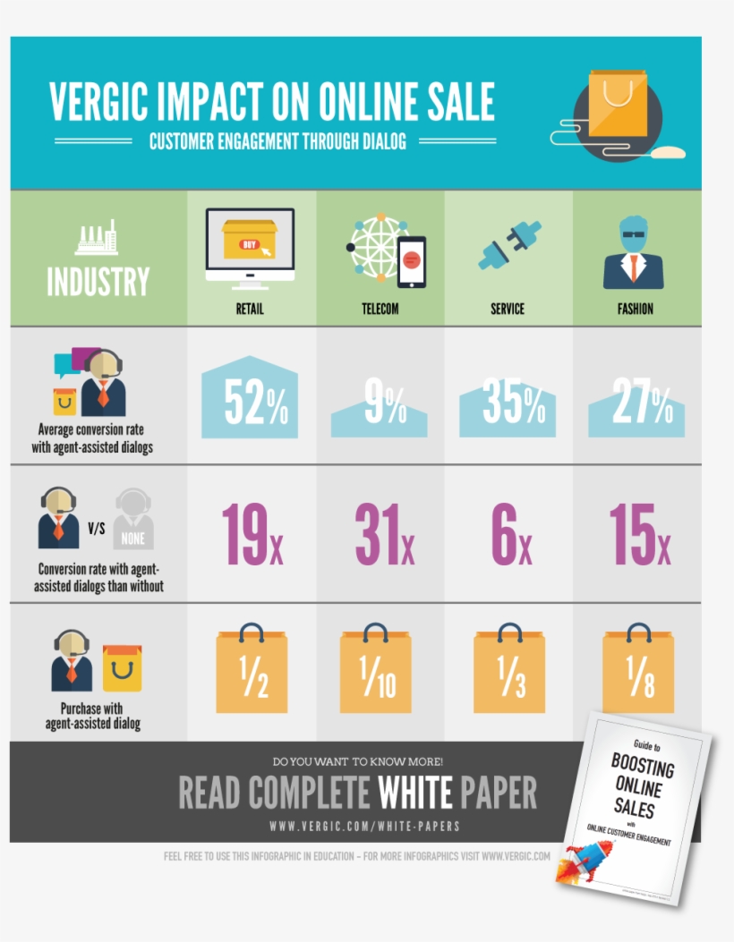 Result By Segment, Infographic - Assisted Conversion Graphic, transparent png #7591125