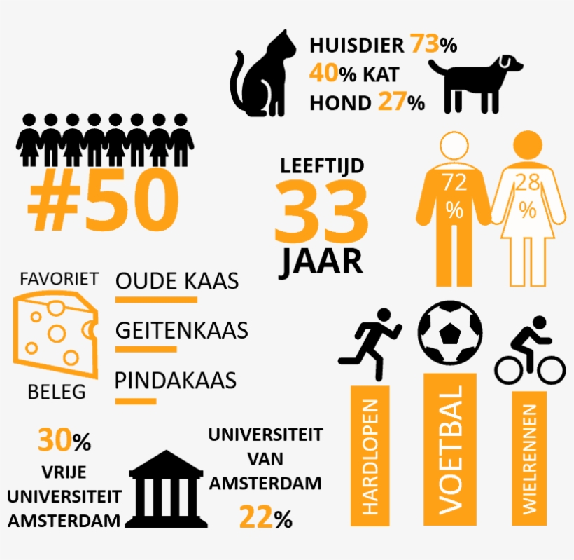 Infographic, transparent png #7591422