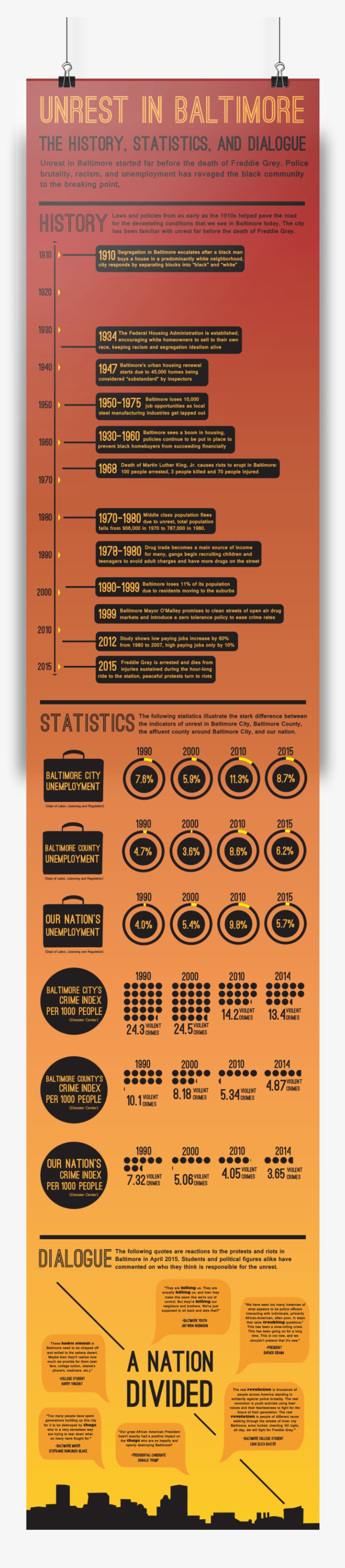 Mock Up Bmore Infographic, transparent png #7591819