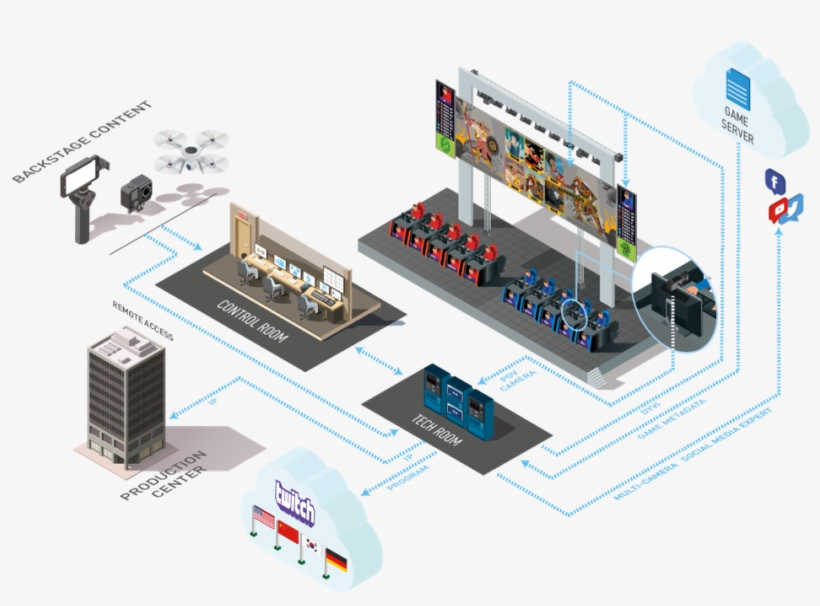 Through First In-game Replays, Disruptive Live Switching - Diagram, transparent png #7592009