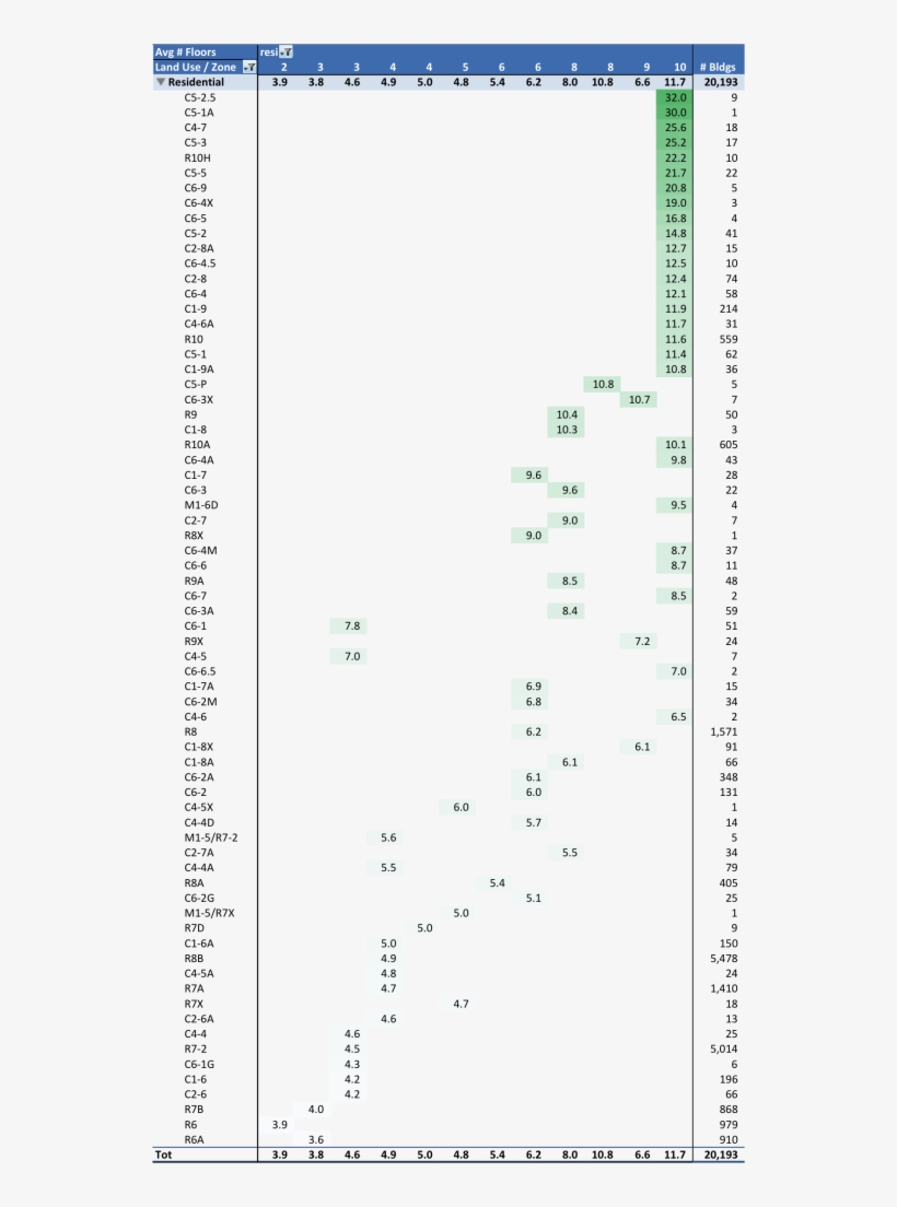 Which Zones Have The Tallest Residential Buildings - Document, transparent png #7593783